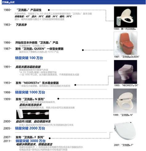 日本上廁所|上廁所的禮儀｜TOTO 全球網